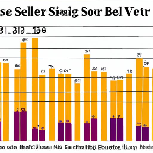 Biểu đồ thể hiện số lượng bán sách Best-selling theo thời gian