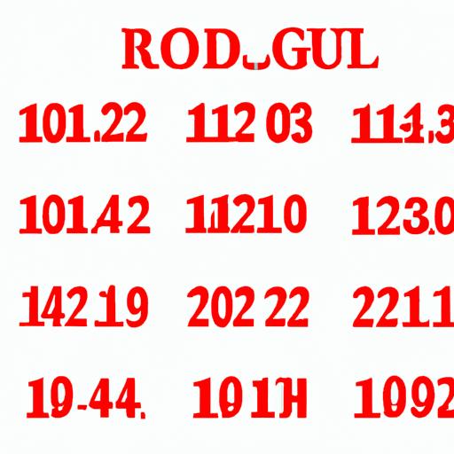 Danh sách các mã code Ro Ghoul phổ biến