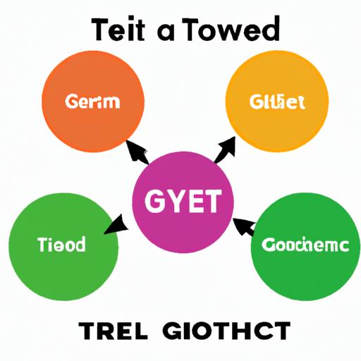 Hình ảnh mô tả các yếu tố ảnh hưởng đến chỉ số GGT.