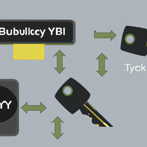 Quá trình xác thực của YubiKey